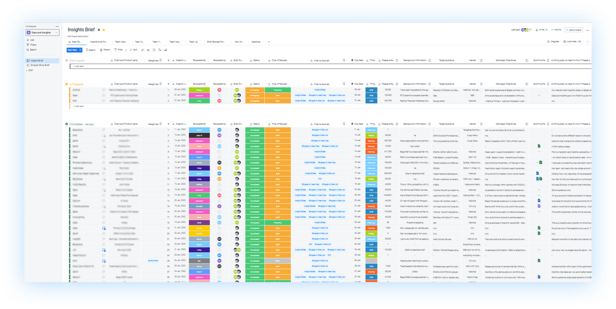 Shopper Insights Board